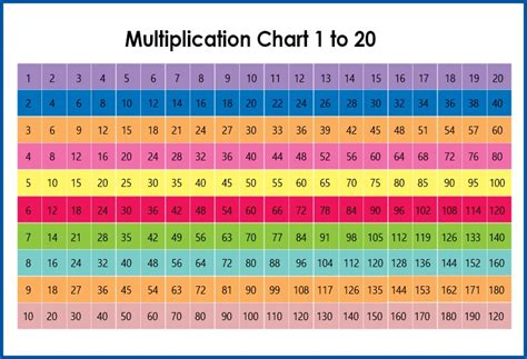 Multiplication Chart Table 1-20 [Printable & PDF]