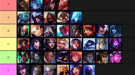 Mid-Patch 11.22 Tier List: Mid Lane - Esports Pro Games