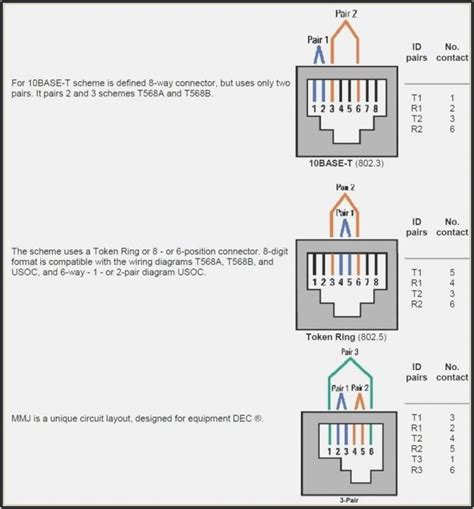 Convert Rj11 To Rj45 Wiring Diagram - Diagrams : Resume Template ...