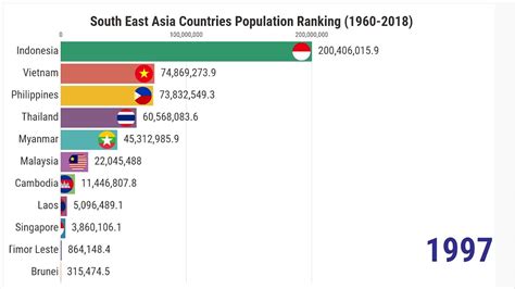 South Asia Population Map