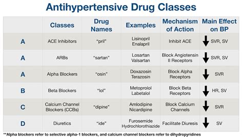 What Drugs Are Ace Inhibitors? - Addict Advice