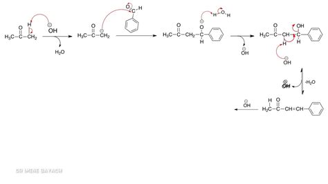 😊 Synthesis of dibenzalacetone by aldol condensation mechanism. Aldol ...