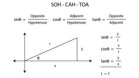 Soh Cah Toa Explained