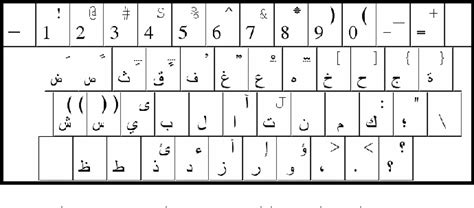 [PDF] TOWARD OPTIMAL ARABIC KEYBOARD LAYOUT USING GENETIC ALGORITHM ...