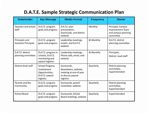 Internal Communication Strategy And Action Plan Template