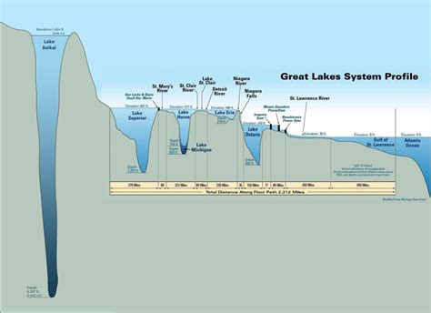 TYWKIWDBI ("Tai-Wiki-Widbee"): Cool graphic of Lake Baikal and the ...