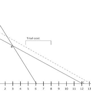 (PDF) Linear Programming (Graphical Method)