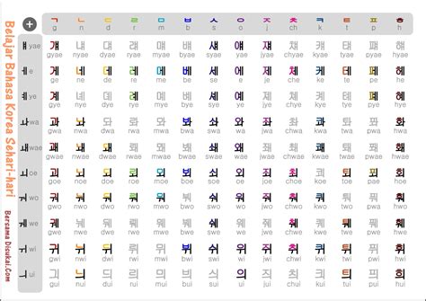 Belajar Bahasa Korea Dan Artinya - lasoparewards