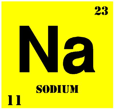 Renal Fellow Network: Sodium – interpretation of measurements