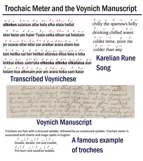 Unlocking the Voynich Manuscript: Balto Finnic Folk Poetry and Trochaic ...