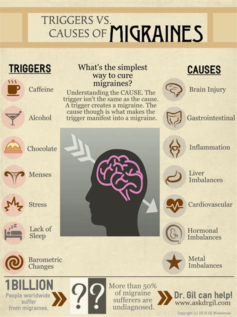 The Simple Cure for Migraine-Know the cause