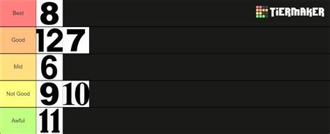 Middle School/High School Tier List (Community Rankings) - TierMaker