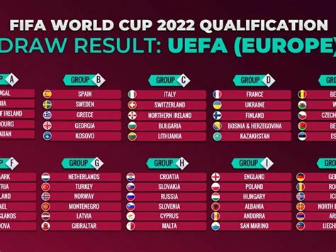 World Cup Qualifiers 2022