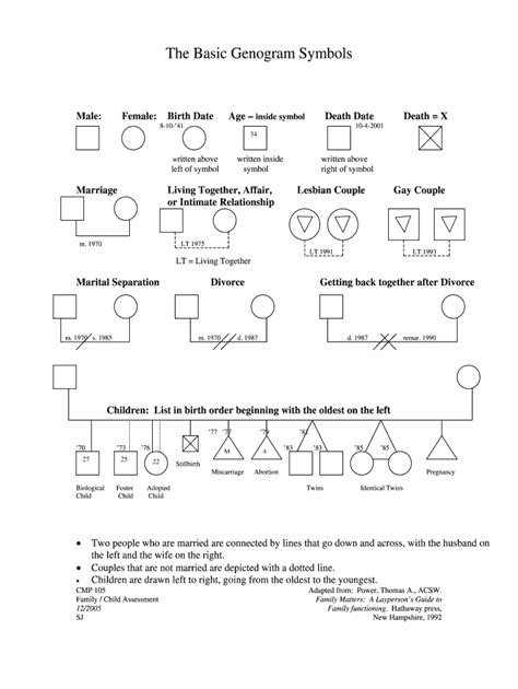 Genogram Template Symbols