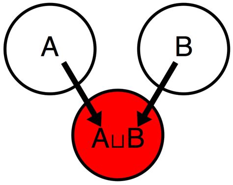 Set Theory for Content