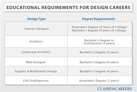 Fashion Designer Education Requirements - Alliwannadoisbake Blog