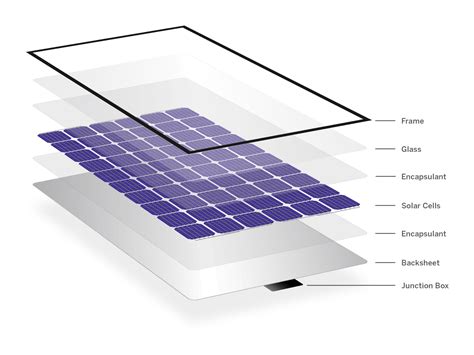 Italian class 1 fire certificate for the IBC SOLAR Line modules - IBC ...