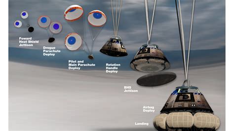 Starliner Spacecraft's Landing on Sunday a Critical Moment for Boeing ...