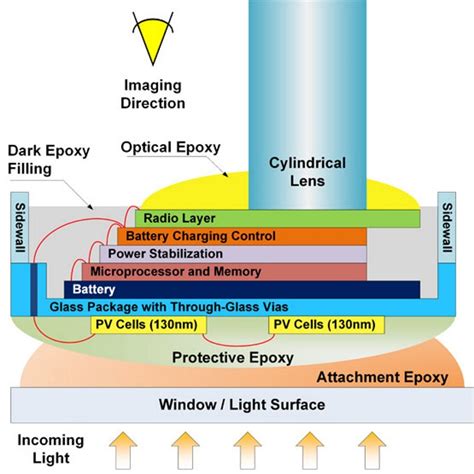 Image of the Day: Michigan Micro Mote is world's smallest computer ...