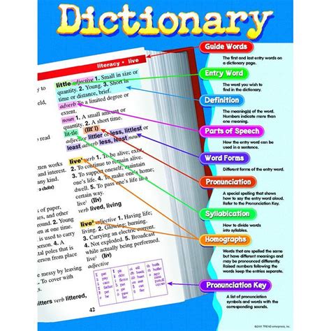 an image of a dictionary with words and pictures on it, including ...