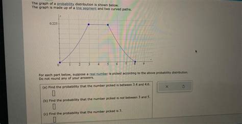 Solved The graph of a probability distribution is shown | Chegg.com