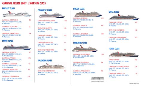 Actualiser 91+ imagen carnival cruise ships by size - fr.thptnganamst ...