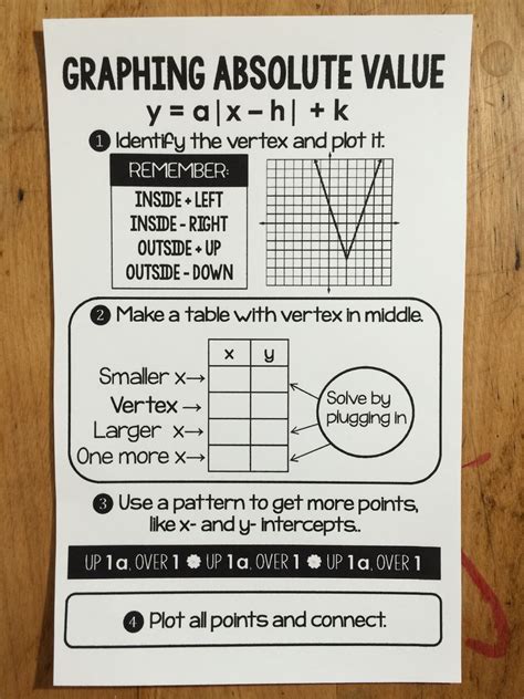 Graphing Absolute Value Functions Worksheet - Abhayjere.com