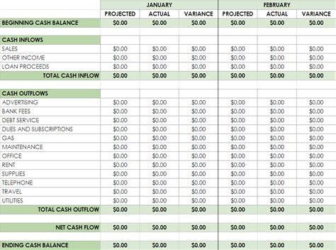 Cash Flow Projection Template | Lendio