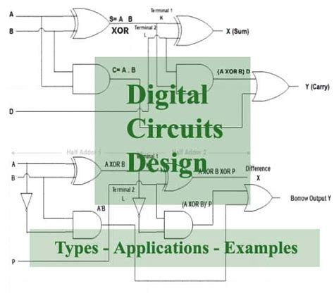 Digital Circuit Design | Types, Applications, Examples