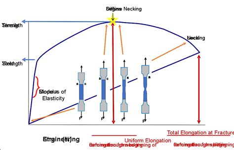 Tensile Strength Archives - AHSS Guidelines