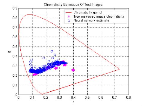 10 Ridge regression optimization curve and estimated values of ...