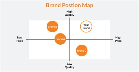 How Strategic Brand Positioning Supports Purposeful Business Growth