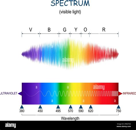 Spectrum Of Light Cut Out Stock Images & Pictures - Alamy