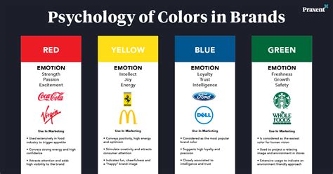 Color Psychology Of Brands: An Infographic | Praxent