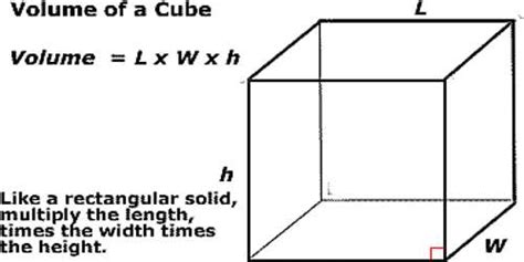 Volume of a Cube - Assignment Point