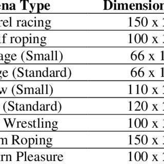 Types of material Arena Fencing Bath Gate Silica Sand(2015); Emlyn ...