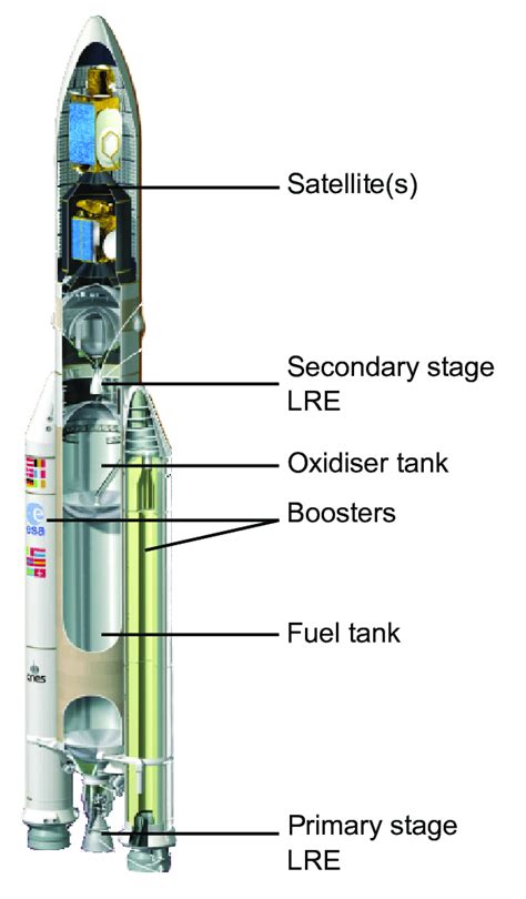 Ariane 5 Rocket