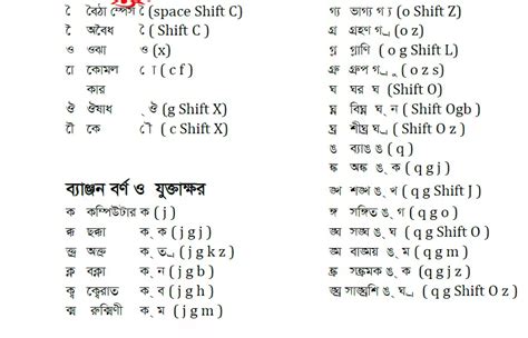 Bangla Typing Tutor Pdf Writer - fasrfinancial