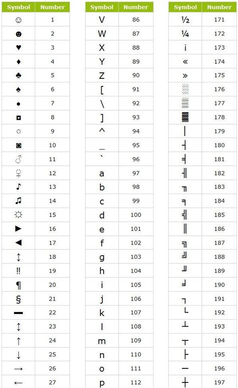 Keyboard symbols, Computer basics, Computer keyboard shortcuts