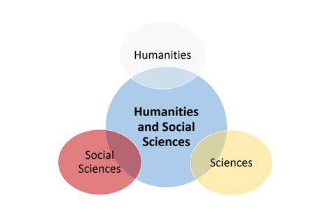 Humanities and Social Sciences | IISER Tirupati