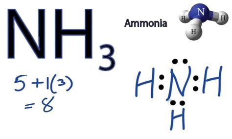 Nh3 Molecular Geometry Hybridization Bond Angle And Molecular Shape ...