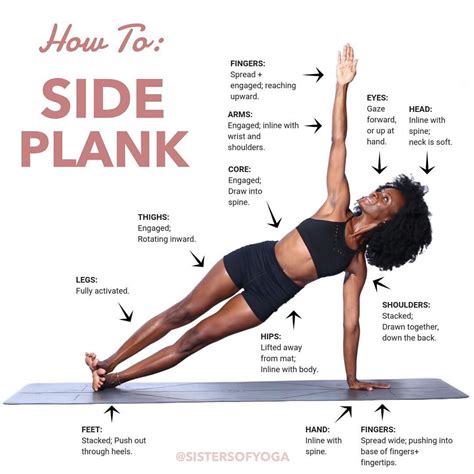 Yoga Plank Benefits