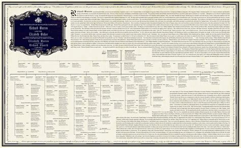 Richard Warren Mayflower Genealogy Chart (Eliz. Warren & Richard Church ...