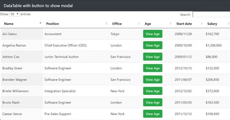 Table Html Css Code | Bruin Blog