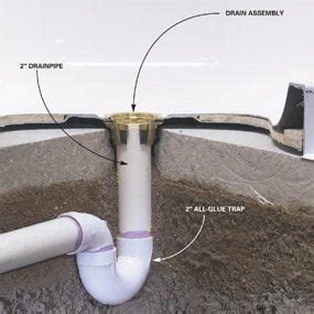 How To Install Basement Shower Base - Openbasement