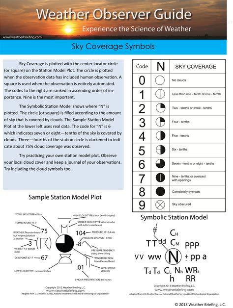 Plot Station Models & Download Free Forms — Weather Briefing, L.C.