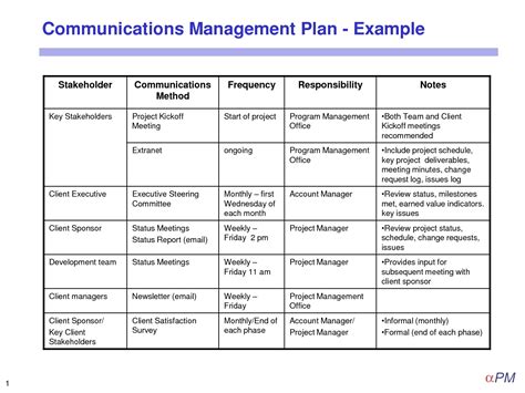 Crisis Management Plan - 13+ Examples, Format, How To Prepare, Pdf