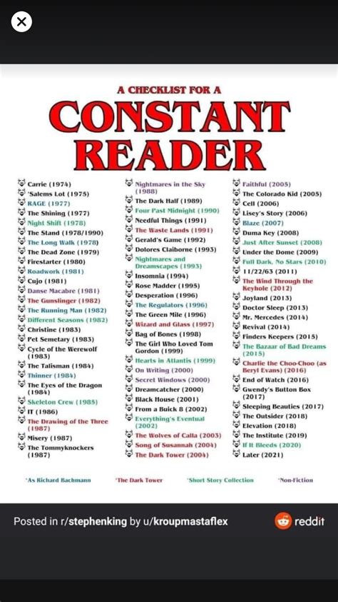 Stephen king books list – Artofit