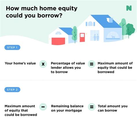 What Is a Home Equity Line of Credit, or HELOC? - NerdWallet