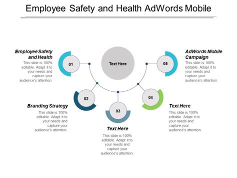 Employee Safety And Health Adwords Mobile Campaign Branding Strategy ...